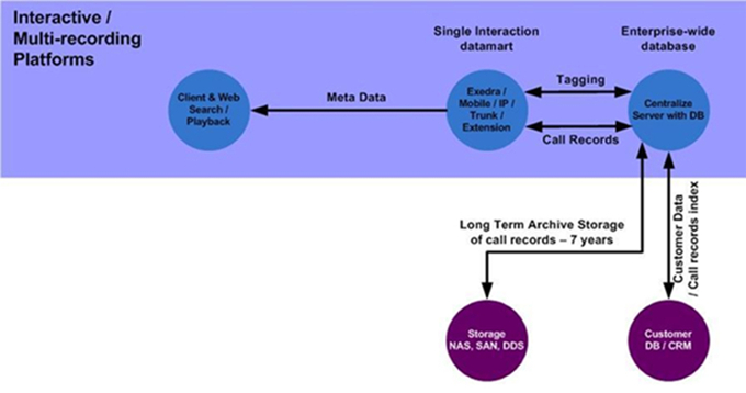 F2F_System Architecture