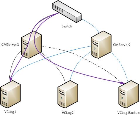 VCLog_Backup_Server_running