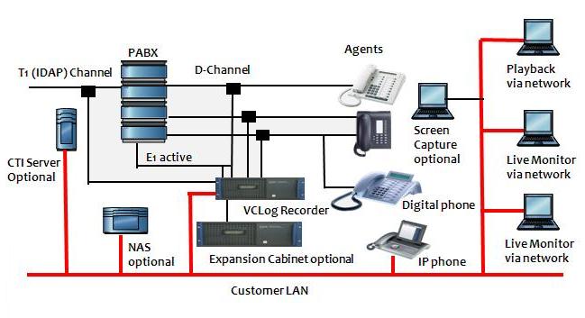 VCLog_Schematic_Diagram